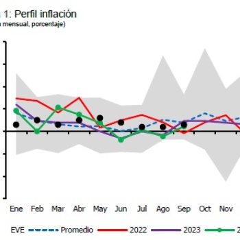 La inflación en Paraguay y las expectativas del mercado